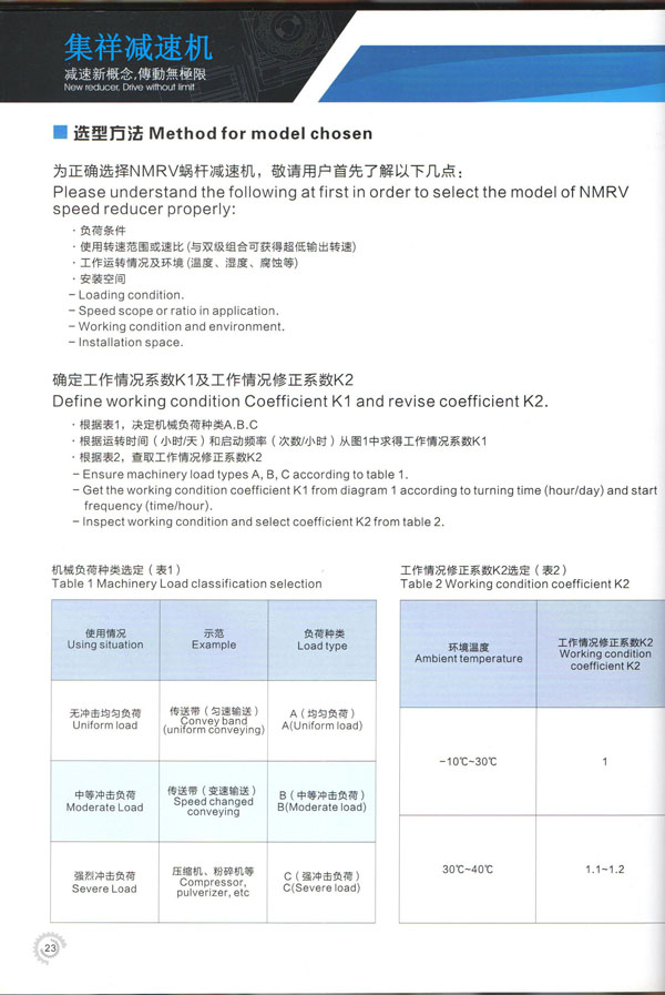 
 IDRV ѡͷ 

 NameMethod for model chosen
