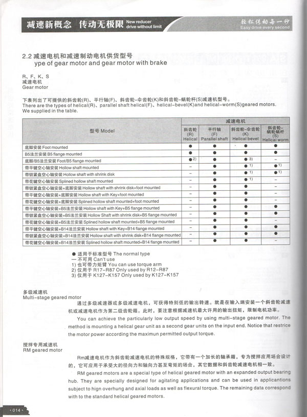 
 IDٵͼƶͺ 

 Nameype of gear motor and gear motor with brake
